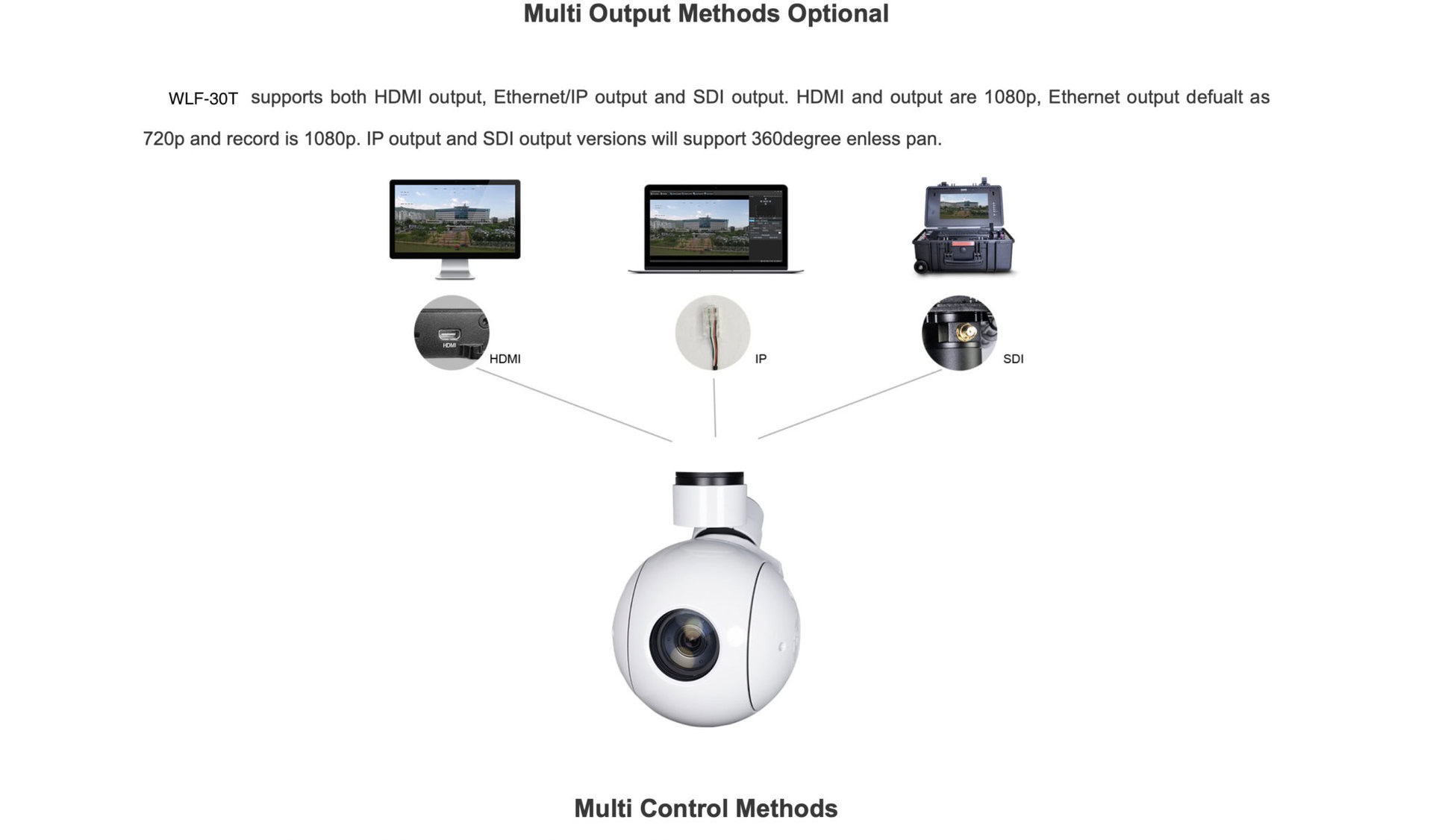 WLF-30T Object Tracking Gimbal Camera 7