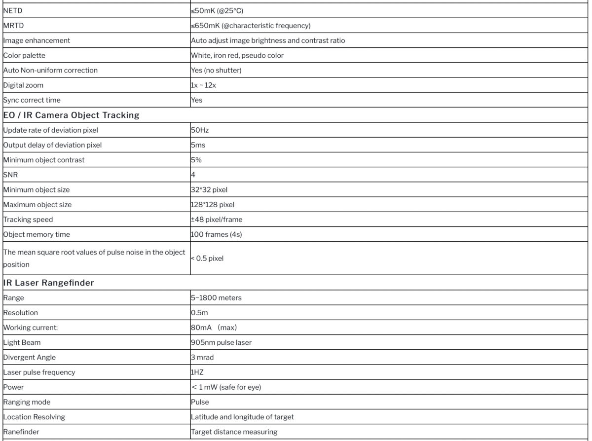 Mini WLF-10RGEO Dual-sensor Object GPS Coordinate Resolving and LRF ...
