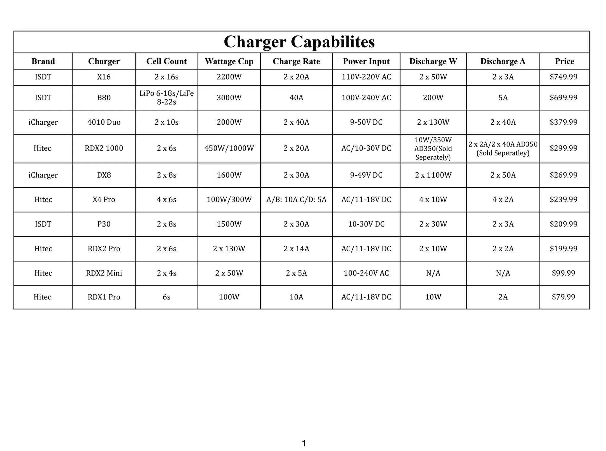 RDX2 1000 AC/DC Dual Port Charger 5
