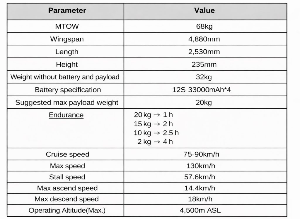 Q500E – Electric Heavy-Lift VTOL 21