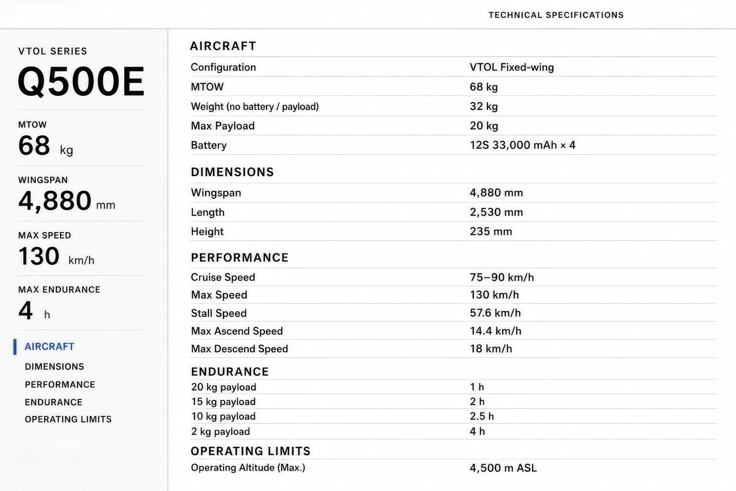 Q500E – Electric Heavy-Lift VTOL 59