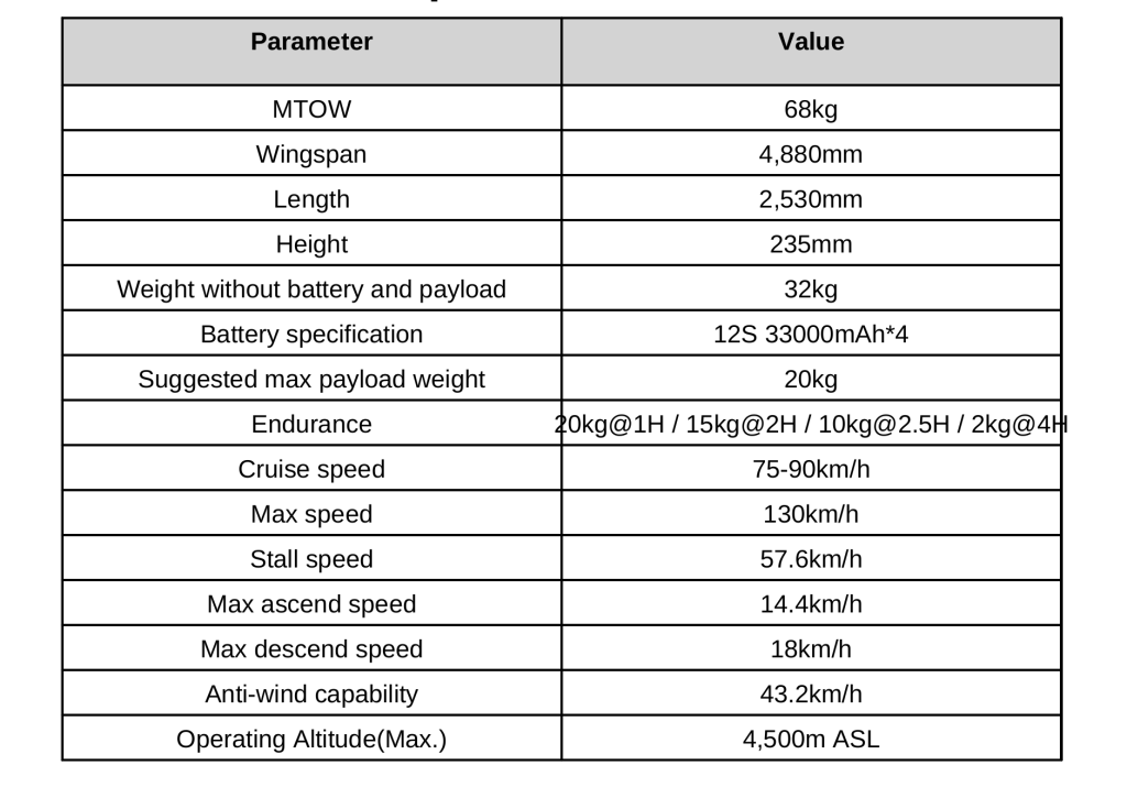 WLF -1000E Electric Heavy Lift Long Endurance VTOL Drone 21