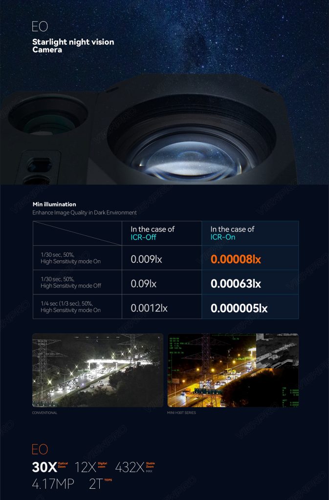 WLF - 30F Auto identify & tracking, 30x optical zoom, 1500m laser rangefinder 7